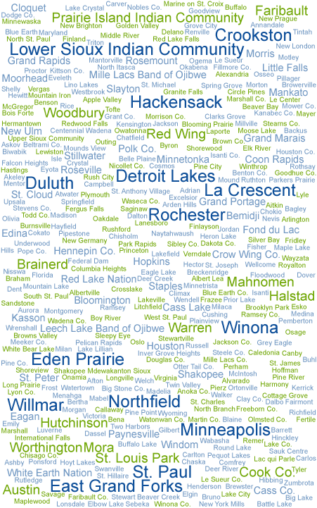 word cloud of Minnesota communities served