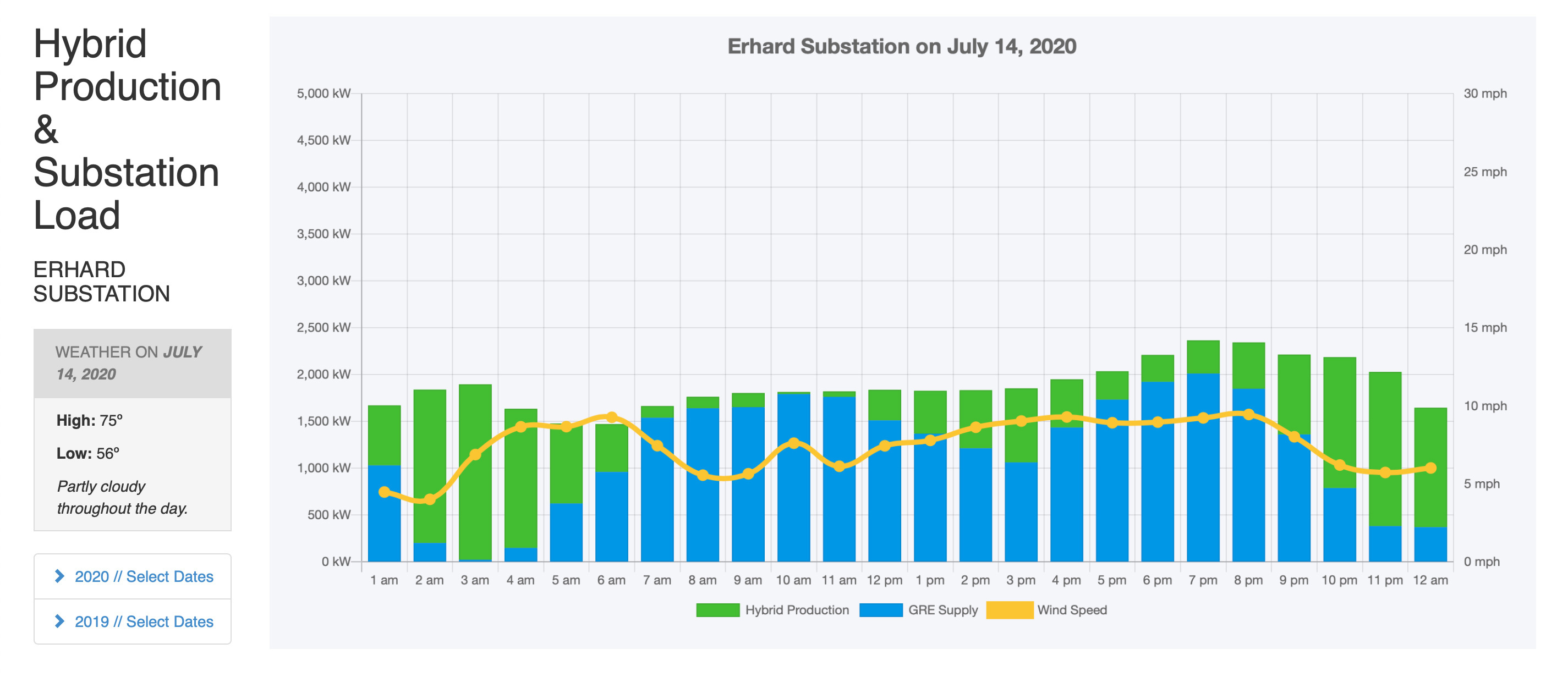 LREC_Hybrid-Substation_Dashboard_2020-07-14.jpg