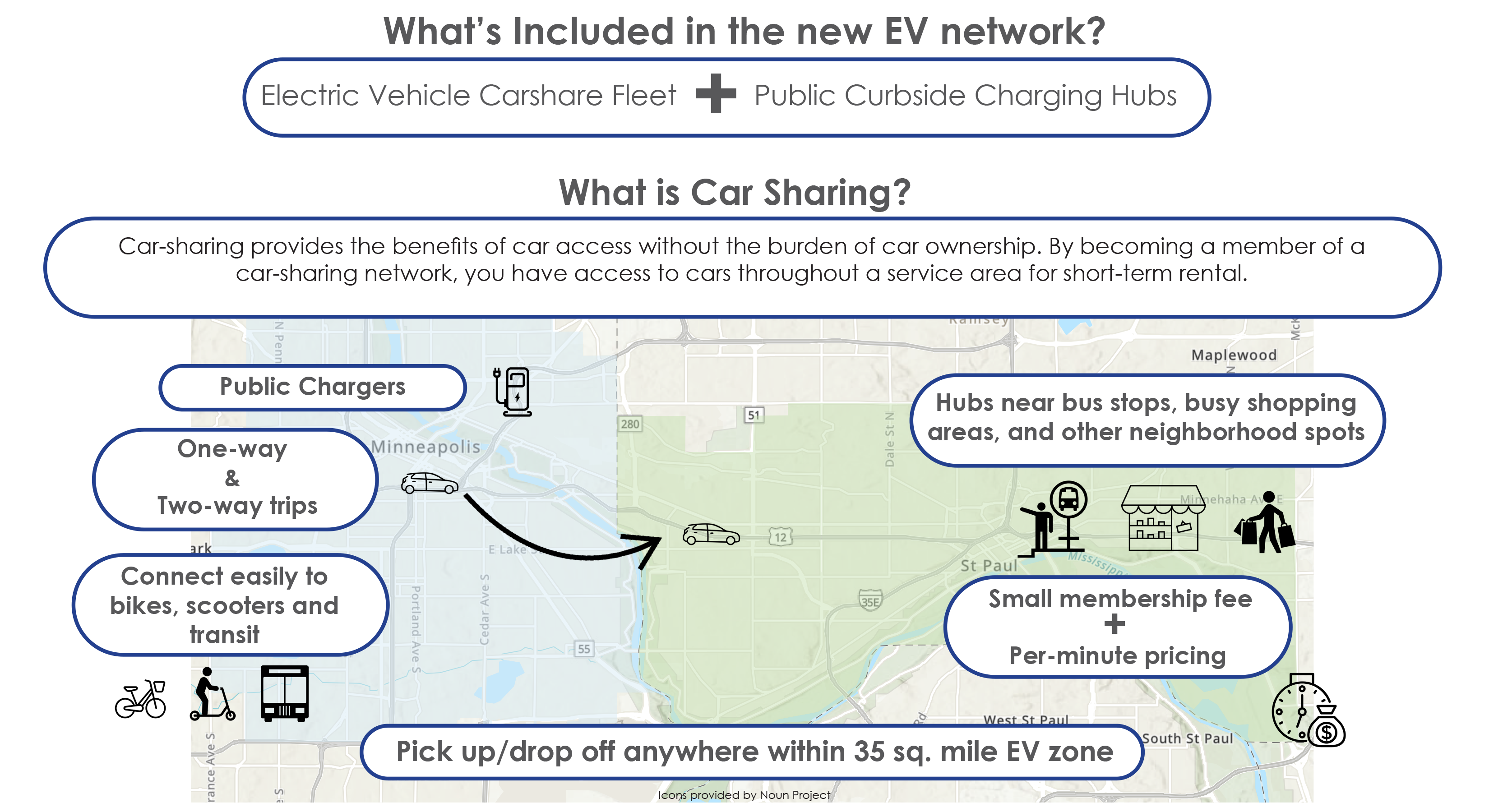 TwinCitiesElectricVehicleMobilityNetworkIntro.png